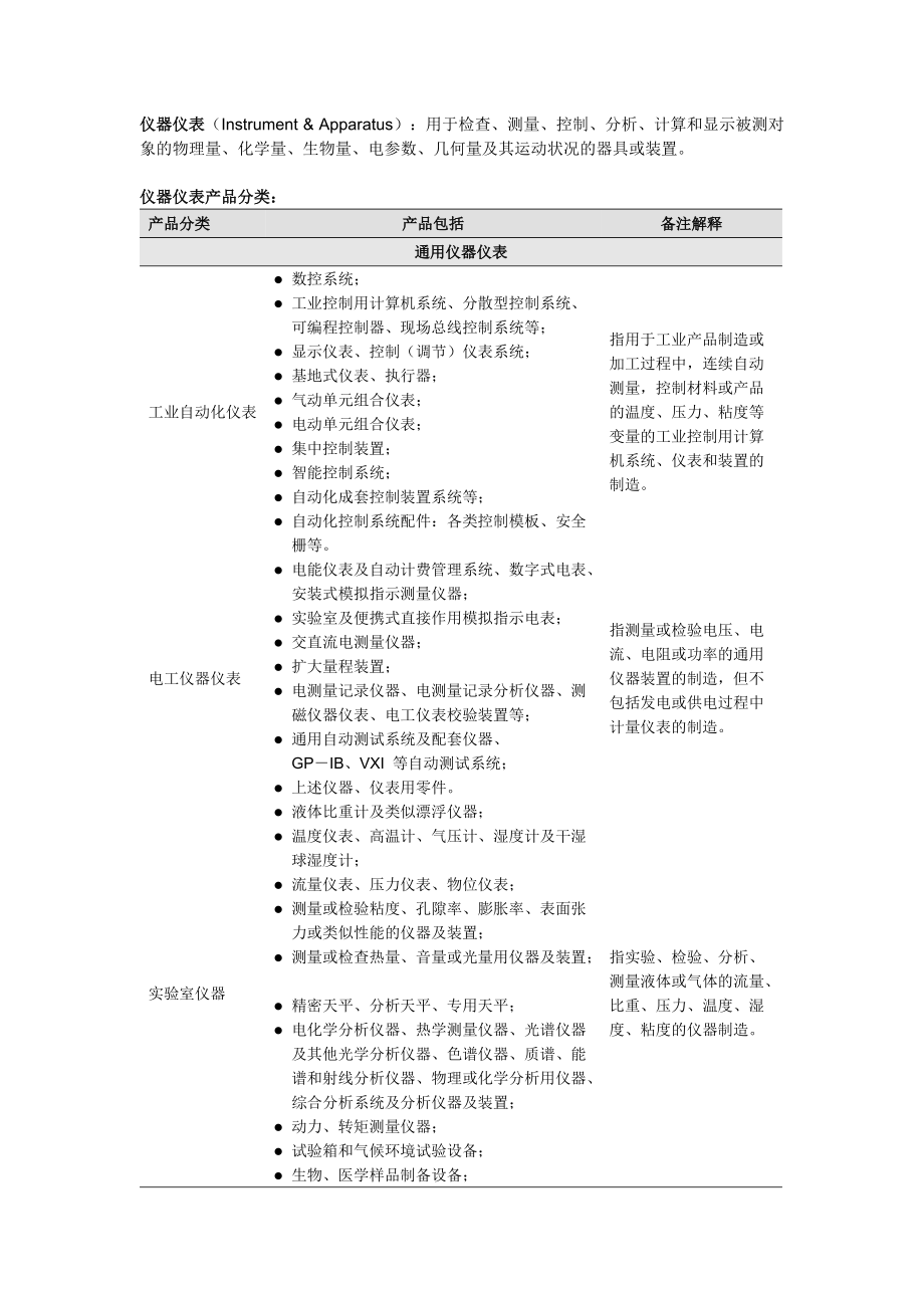 仪器仪表分类
